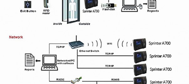 access_control_diagram_blog-604x270