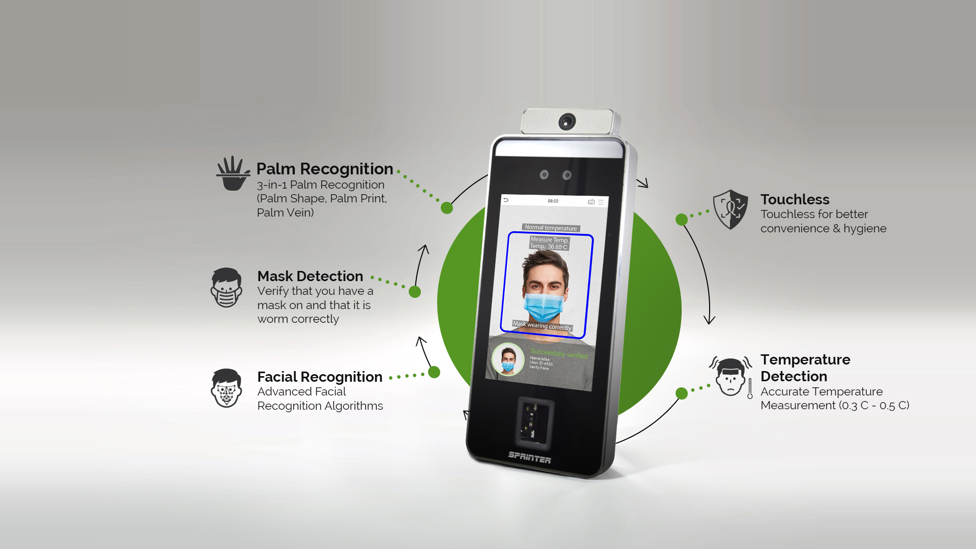 What is Facial Recognition and How it Works